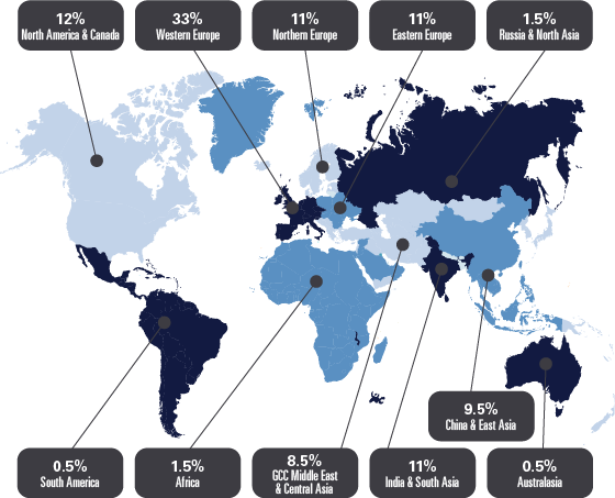 Readership Map for ISMR