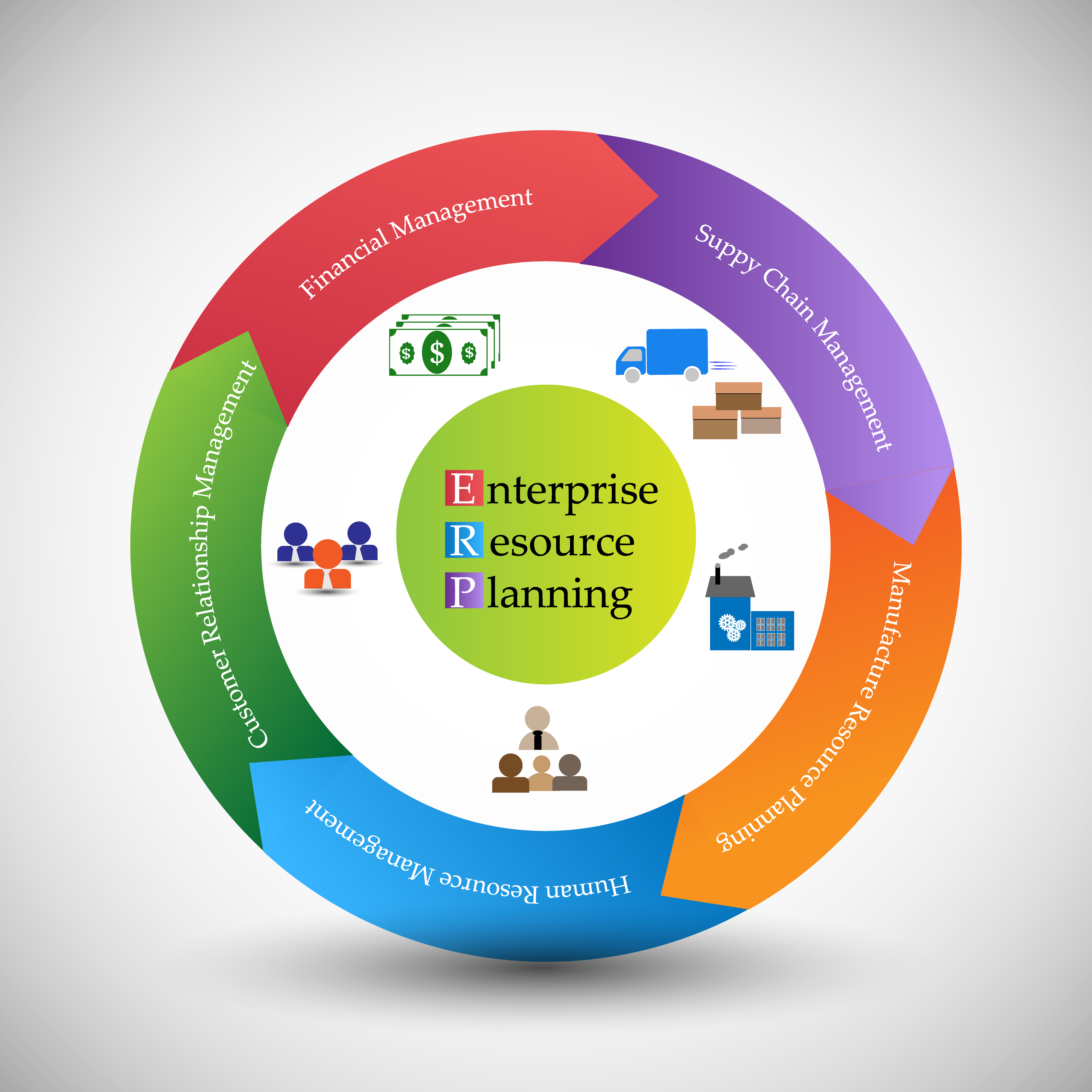 ERP Enterprise Resource Planning (image: @ Shutterstock.com)