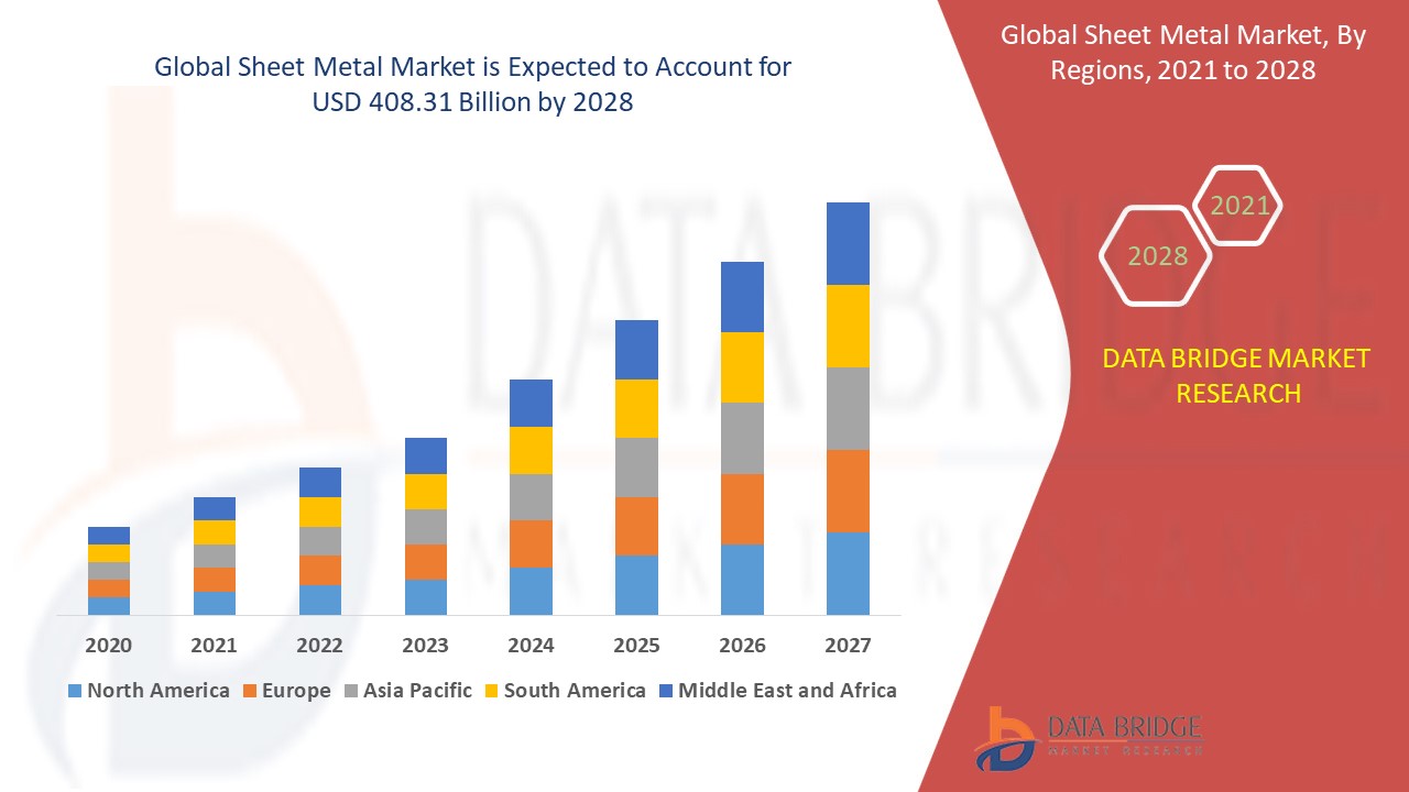 sheet metal market analysis